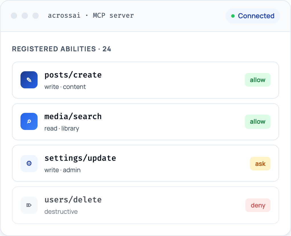 AcrossAI MCP server panel listing registered WordPress abilities with allow, ask, and deny permissions