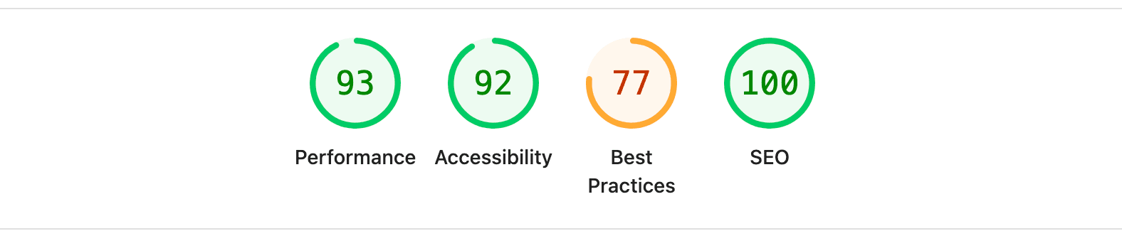 Google Lighthouse scores for the Cherry & Crema demo site: Performance 93, Accessibility 92, Best Practices 77, SEO 100