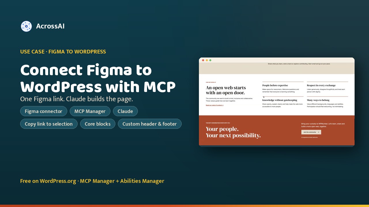 How to Connect Figma to WordPress with MCP (MCP Manager + Claude)